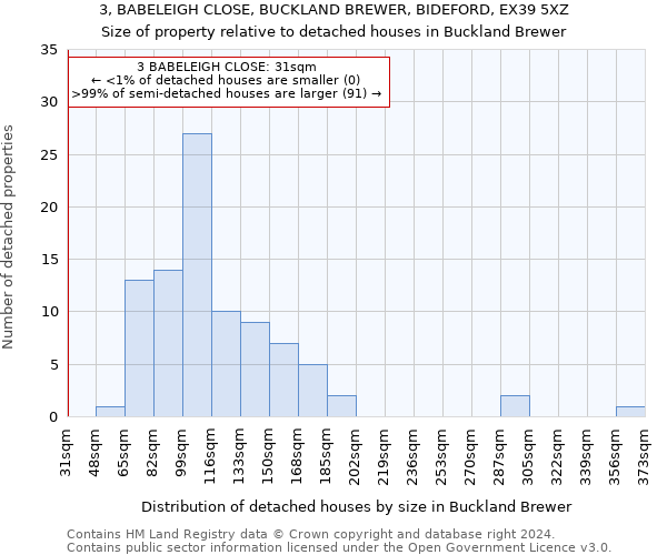 3, BABELEIGH CLOSE, BUCKLAND BREWER, BIDEFORD, EX39 5XZ: Size of property relative to detached houses in Buckland Brewer