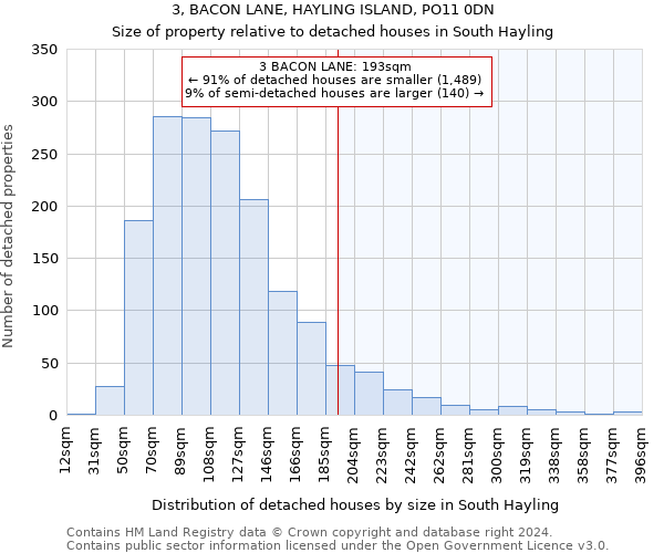 3, BACON LANE, HAYLING ISLAND, PO11 0DN: Size of property relative to detached houses in South Hayling
