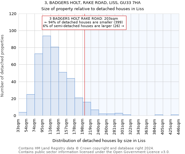 3, BADGERS HOLT, RAKE ROAD, LISS, GU33 7HA: Size of property relative to detached houses in Liss