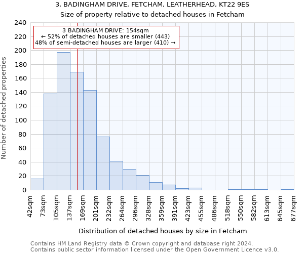 3, BADINGHAM DRIVE, FETCHAM, LEATHERHEAD, KT22 9ES: Size of property relative to detached houses in Fetcham