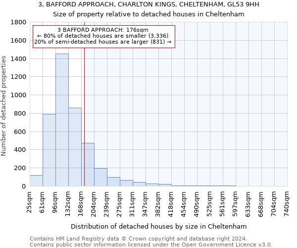 3, BAFFORD APPROACH, CHARLTON KINGS, CHELTENHAM, GL53 9HH: Size of property relative to detached houses in Cheltenham