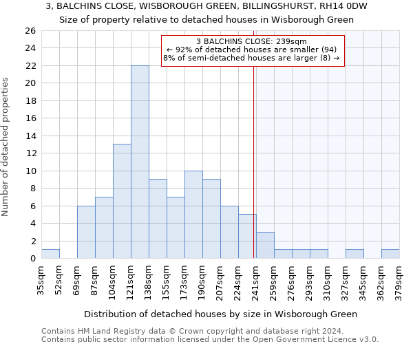 3, BALCHINS CLOSE, WISBOROUGH GREEN, BILLINGSHURST, RH14 0DW: Size of property relative to detached houses in Wisborough Green