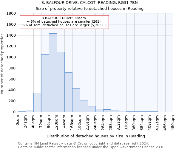 3, BALFOUR DRIVE, CALCOT, READING, RG31 7BN: Size of property relative to detached houses in Reading