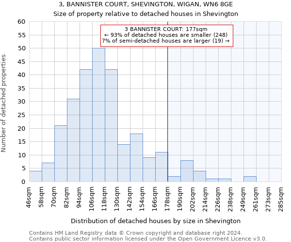 3, BANNISTER COURT, SHEVINGTON, WIGAN, WN6 8GE: Size of property relative to detached houses in Shevington