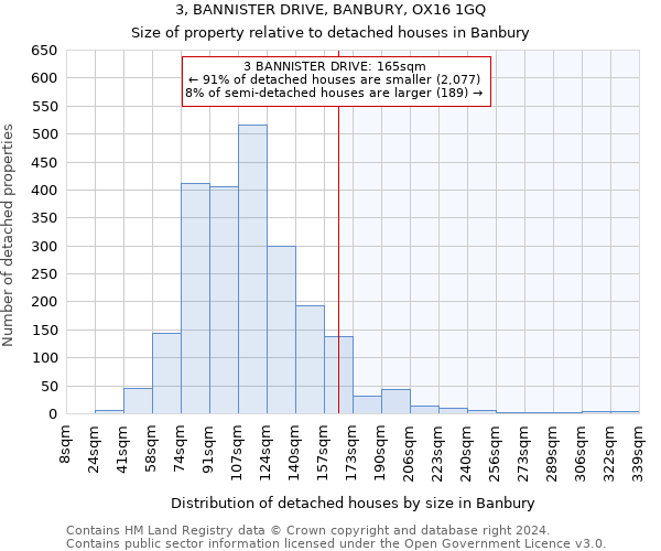 3, BANNISTER DRIVE, BANBURY, OX16 1GQ: Size of property relative to detached houses in Banbury