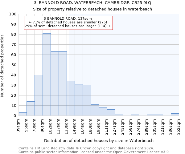 3, BANNOLD ROAD, WATERBEACH, CAMBRIDGE, CB25 9LQ: Size of property relative to detached houses in Waterbeach