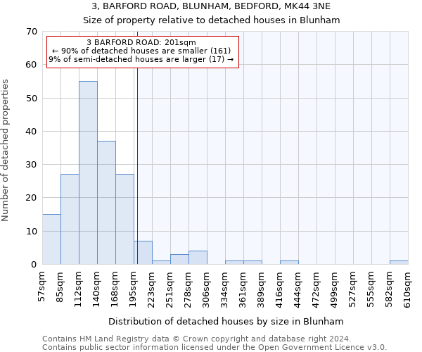 3, BARFORD ROAD, BLUNHAM, BEDFORD, MK44 3NE: Size of property relative to detached houses in Blunham