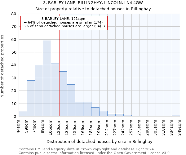 3, BARLEY LANE, BILLINGHAY, LINCOLN, LN4 4GW: Size of property relative to detached houses in Billinghay