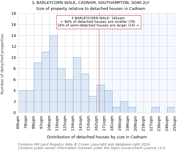 3, BARLEYCORN WALK, CADNAM, SOUTHAMPTON, SO40 2LY: Size of property relative to detached houses in Cadnam