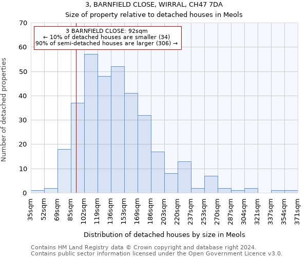 3, BARNFIELD CLOSE, WIRRAL, CH47 7DA: Size of property relative to detached houses in Meols