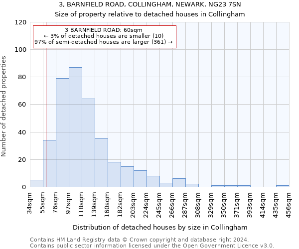 3, BARNFIELD ROAD, COLLINGHAM, NEWARK, NG23 7SN: Size of property relative to detached houses in Collingham