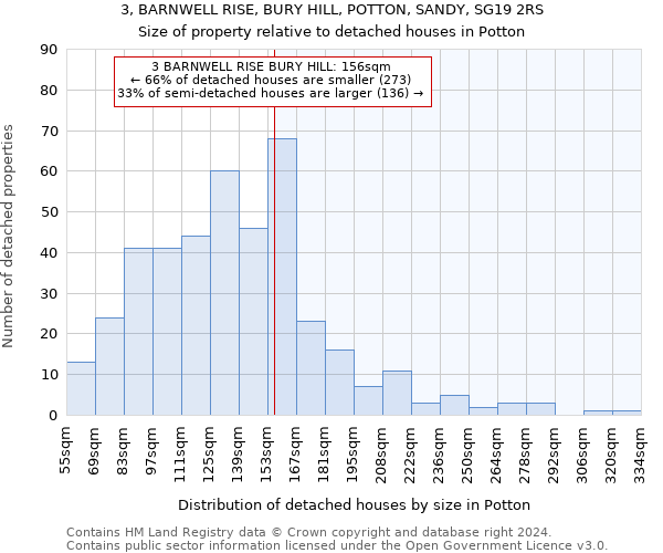 3, BARNWELL RISE, BURY HILL, POTTON, SANDY, SG19 2RS: Size of property relative to detached houses in Potton