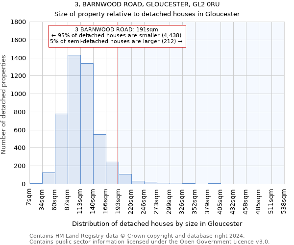 3, BARNWOOD ROAD, GLOUCESTER, GL2 0RU: Size of property relative to detached houses in Gloucester
