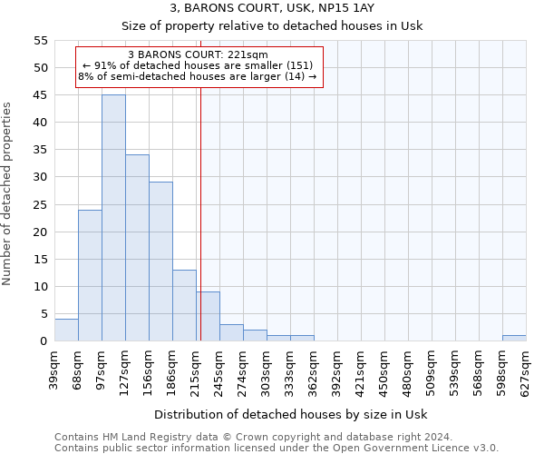 3, BARONS COURT, USK, NP15 1AY: Size of property relative to detached houses in Usk