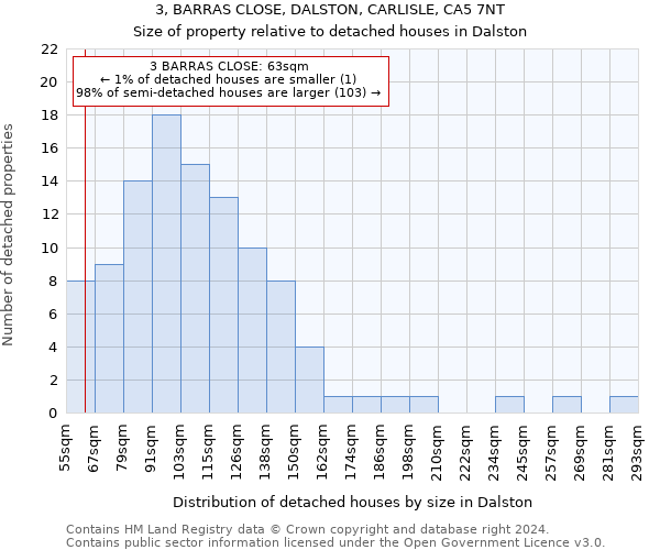 3, BARRAS CLOSE, DALSTON, CARLISLE, CA5 7NT: Size of property relative to detached houses in Dalston