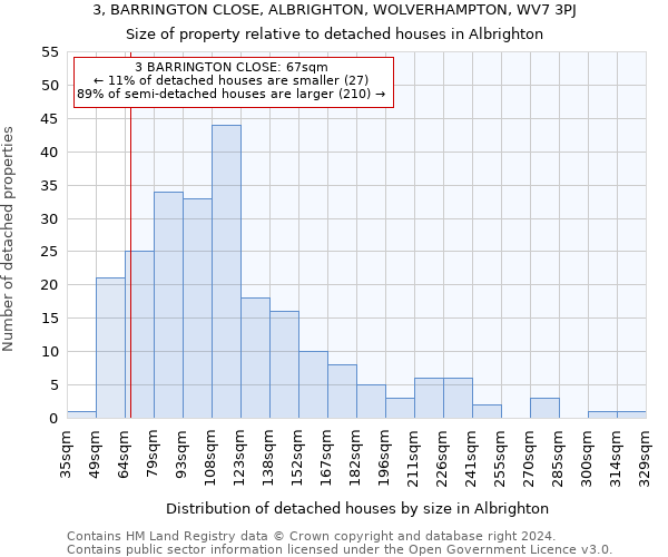 3, BARRINGTON CLOSE, ALBRIGHTON, WOLVERHAMPTON, WV7 3PJ: Size of property relative to detached houses in Albrighton
