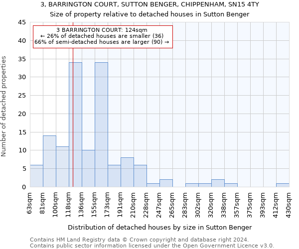 3, BARRINGTON COURT, SUTTON BENGER, CHIPPENHAM, SN15 4TY: Size of property relative to detached houses in Sutton Benger