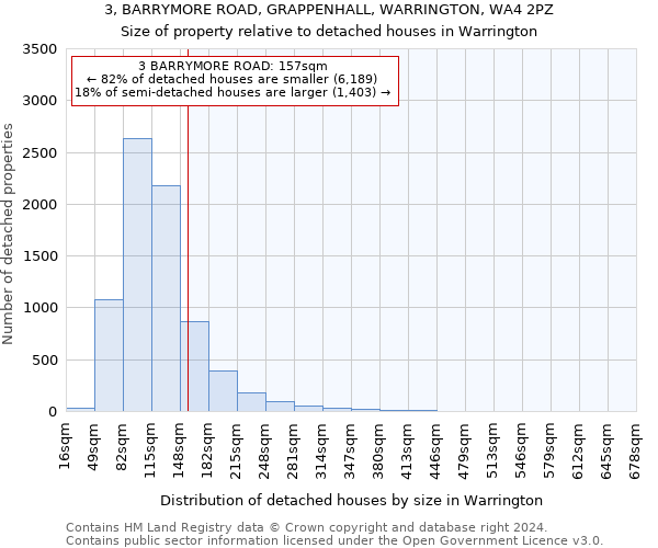 3, BARRYMORE ROAD, GRAPPENHALL, WARRINGTON, WA4 2PZ: Size of property relative to detached houses in Warrington