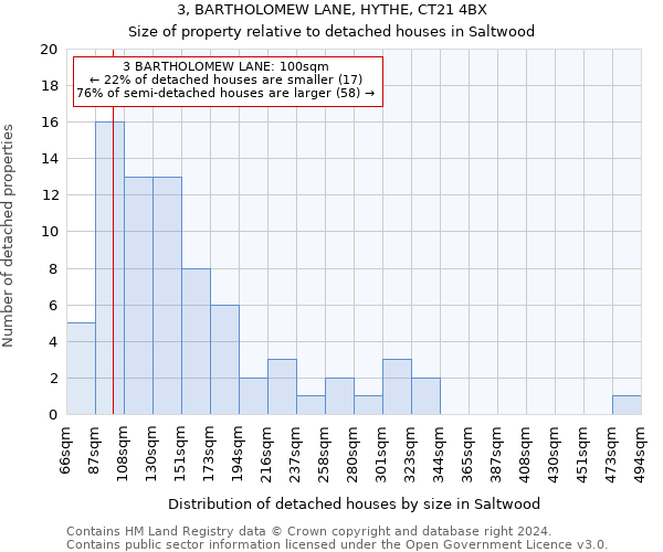 3, BARTHOLOMEW LANE, HYTHE, CT21 4BX: Size of property relative to detached houses in Saltwood