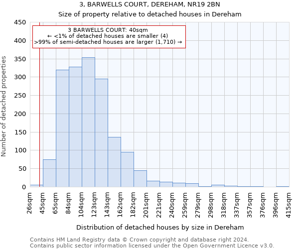 3, BARWELLS COURT, DEREHAM, NR19 2BN: Size of property relative to detached houses in Dereham