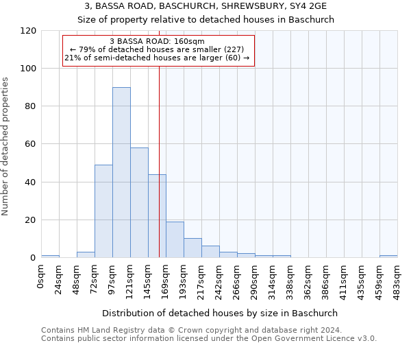 3, BASSA ROAD, BASCHURCH, SHREWSBURY, SY4 2GE: Size of property relative to detached houses in Baschurch