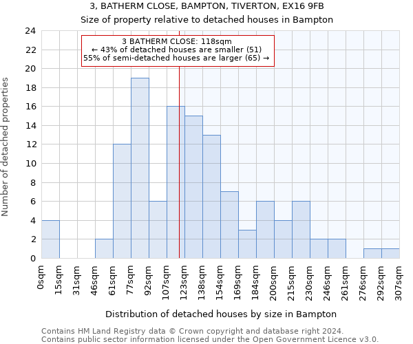 3, BATHERM CLOSE, BAMPTON, TIVERTON, EX16 9FB: Size of property relative to detached houses in Bampton