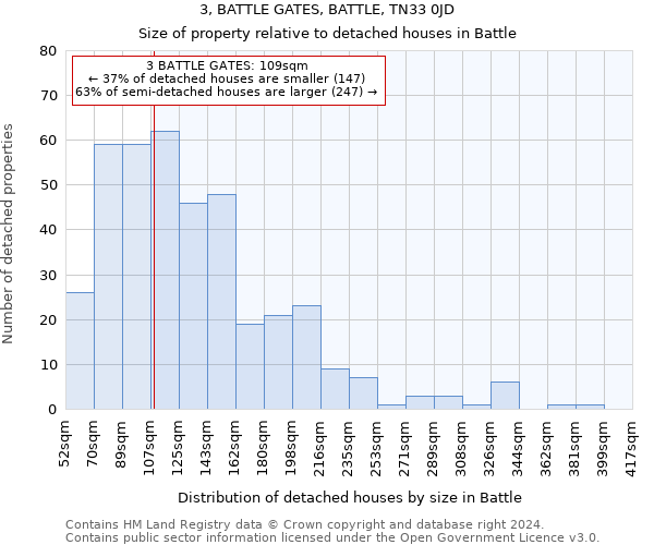 3, BATTLE GATES, BATTLE, TN33 0JD: Size of property relative to detached houses in Battle