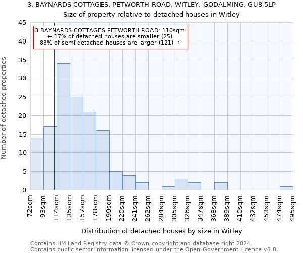 3, BAYNARDS COTTAGES, PETWORTH ROAD, WITLEY, GODALMING, GU8 5LP: Size of property relative to detached houses in Witley