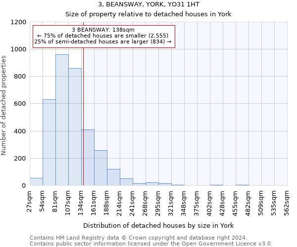 3, BEANSWAY, YORK, YO31 1HT: Size of property relative to detached houses in York