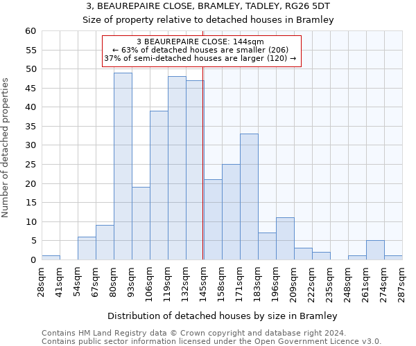 3, BEAUREPAIRE CLOSE, BRAMLEY, TADLEY, RG26 5DT: Size of property relative to detached houses in Bramley