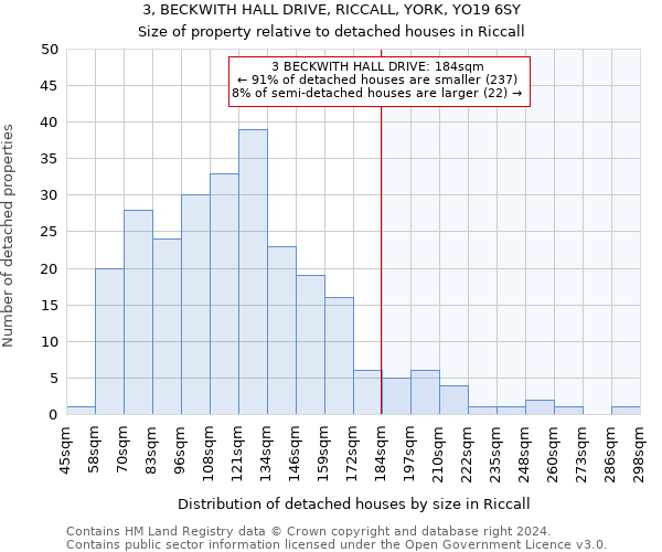 3, BECKWITH HALL DRIVE, RICCALL, YORK, YO19 6SY: Size of property relative to detached houses in Riccall