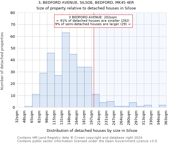 3, BEDFORD AVENUE, SILSOE, BEDFORD, MK45 4ER: Size of property relative to detached houses in Silsoe