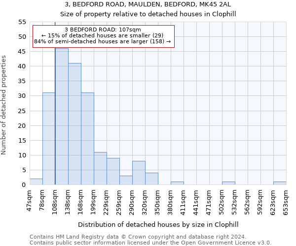 3, BEDFORD ROAD, MAULDEN, BEDFORD, MK45 2AL: Size of property relative to detached houses in Clophill