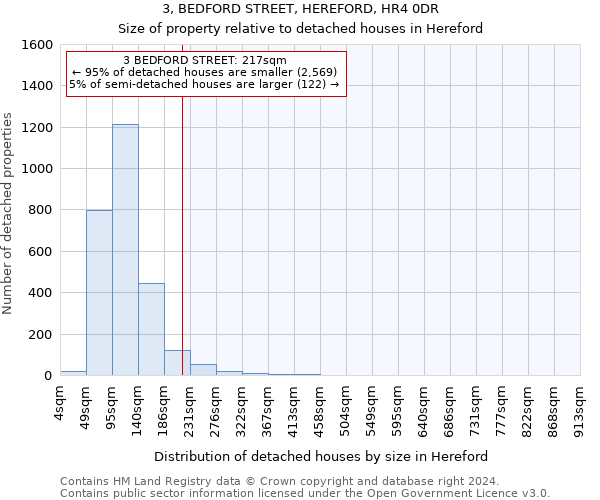 3, BEDFORD STREET, HEREFORD, HR4 0DR: Size of property relative to detached houses in Hereford