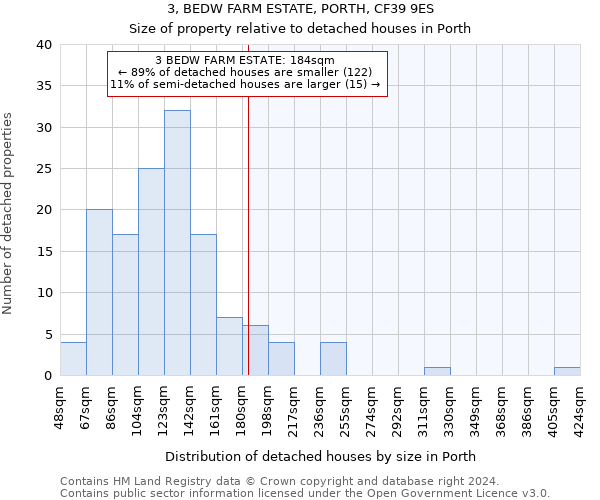 3, BEDW FARM ESTATE, PORTH, CF39 9ES: Size of property relative to detached houses in Porth