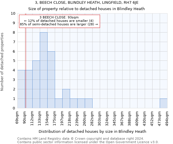 3, BEECH CLOSE, BLINDLEY HEATH, LINGFIELD, RH7 6JE: Size of property relative to detached houses in Blindley Heath