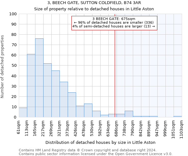 3, BEECH GATE, SUTTON COLDFIELD, B74 3AR: Size of property relative to detached houses in Little Aston