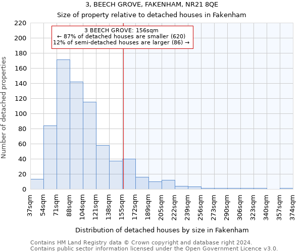 3, BEECH GROVE, FAKENHAM, NR21 8QE: Size of property relative to detached houses in Fakenham