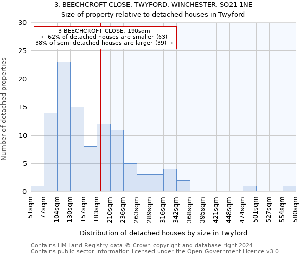 3, BEECHCROFT CLOSE, TWYFORD, WINCHESTER, SO21 1NE: Size of property relative to detached houses in Twyford
