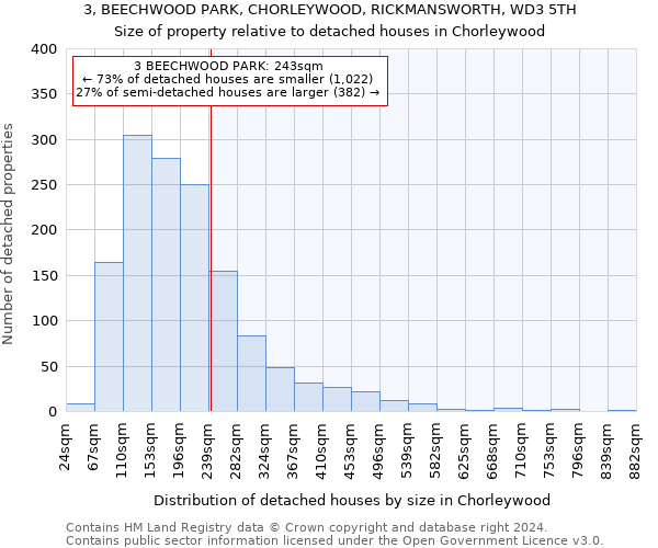 3, BEECHWOOD PARK, CHORLEYWOOD, RICKMANSWORTH, WD3 5TH: Size of property relative to detached houses in Chorleywood