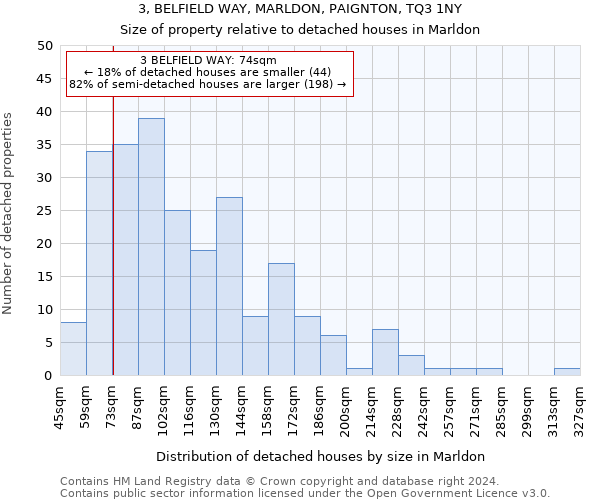 3, BELFIELD WAY, MARLDON, PAIGNTON, TQ3 1NY: Size of property relative to detached houses in Marldon