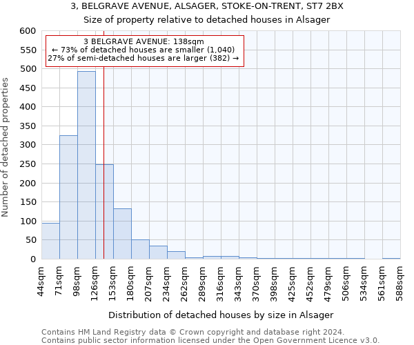 3, BELGRAVE AVENUE, ALSAGER, STOKE-ON-TRENT, ST7 2BX: Size of property relative to detached houses in Alsager