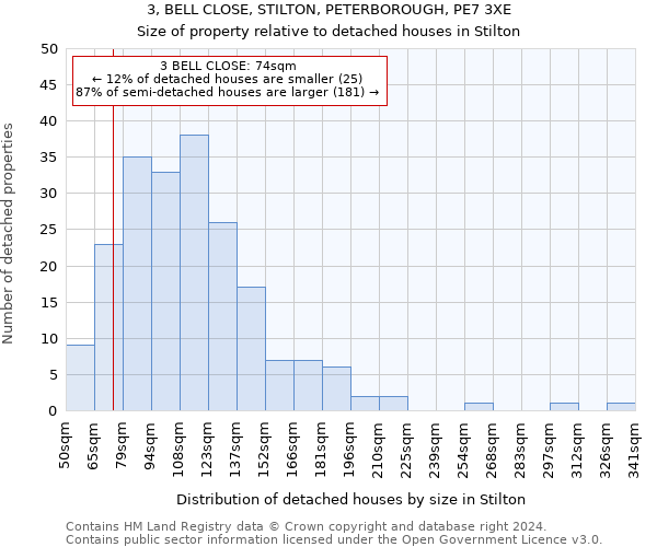 3, BELL CLOSE, STILTON, PETERBOROUGH, PE7 3XE: Size of property relative to detached houses in Stilton