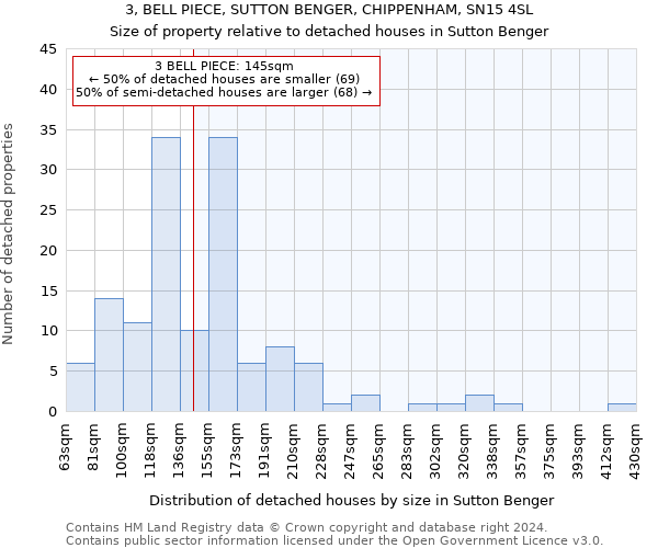 3, BELL PIECE, SUTTON BENGER, CHIPPENHAM, SN15 4SL: Size of property relative to detached houses in Sutton Benger