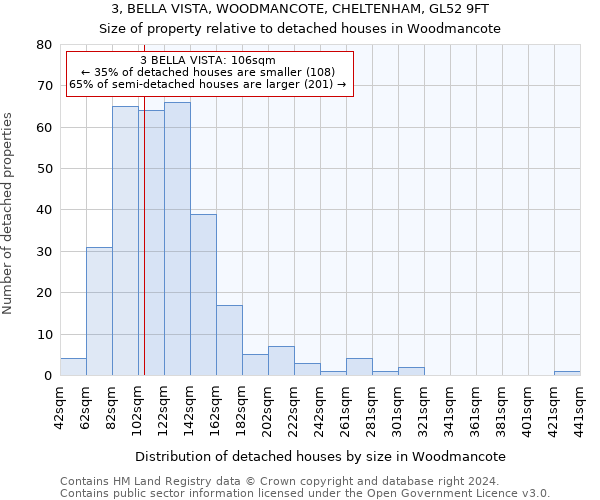 3, BELLA VISTA, WOODMANCOTE, CHELTENHAM, GL52 9FT: Size of property relative to detached houses in Woodmancote
