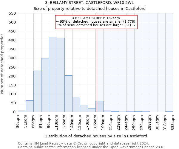 3, BELLAMY STREET, CASTLEFORD, WF10 5WL: Size of property relative to detached houses in Castleford
