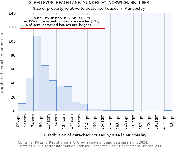 3, BELLEVUE, HEATH LANE, MUNDESLEY, NORWICH, NR11 8ER: Size of property relative to detached houses in Mundesley