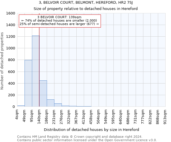 3, BELVOIR COURT, BELMONT, HEREFORD, HR2 7SJ: Size of property relative to detached houses in Hereford