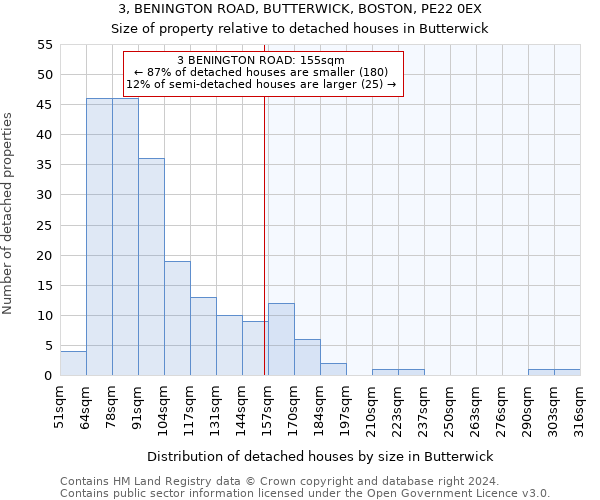 3, BENINGTON ROAD, BUTTERWICK, BOSTON, PE22 0EX: Size of property relative to detached houses in Butterwick