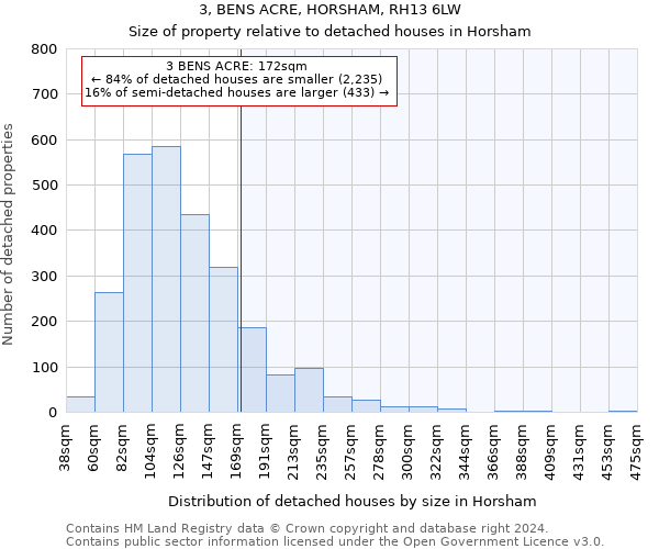 3, BENS ACRE, HORSHAM, RH13 6LW: Size of property relative to detached houses in Horsham